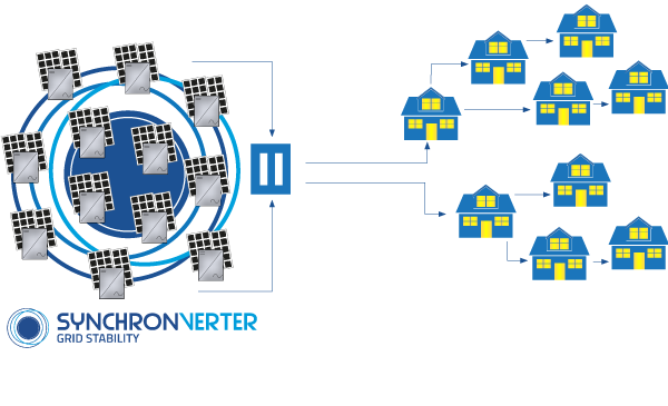 Synchronverter-Technologie