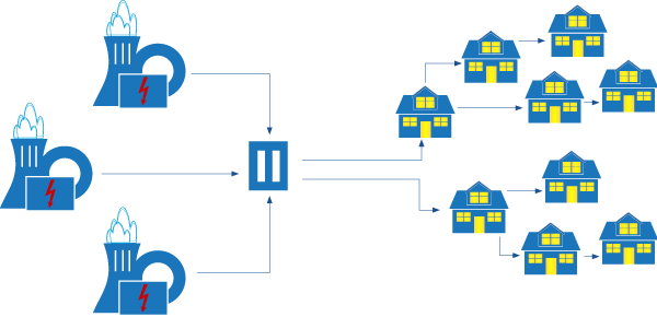 Stromnetz ausgelegt auf Generatoren